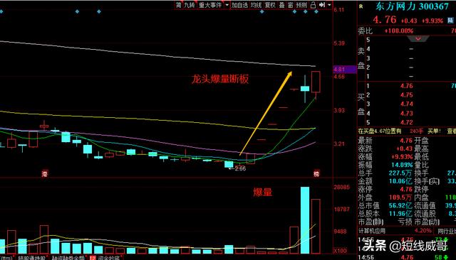 教你游资惯用的龙头爆量断板战法（珍藏干货）