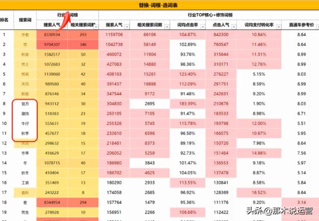 淘宝电商：「运营秘籍」搜索优化第二弹，SEO三种优化