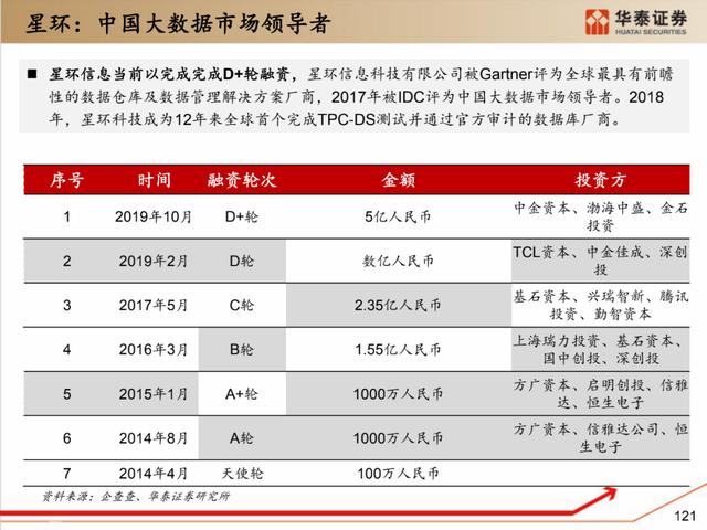 深度解析：国产化软硬件全景梳理