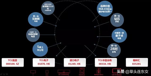 TCL：以用户为导向的财务共享创新实践
