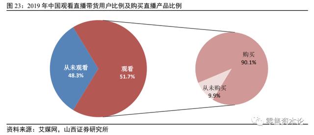 电商直播行业头部“出圈”马太效应显现，跨界主播入局构建新格局