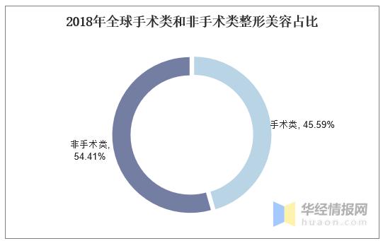 整形美容报告：巴西人偏好面部整形，美国人爱“隆胸”