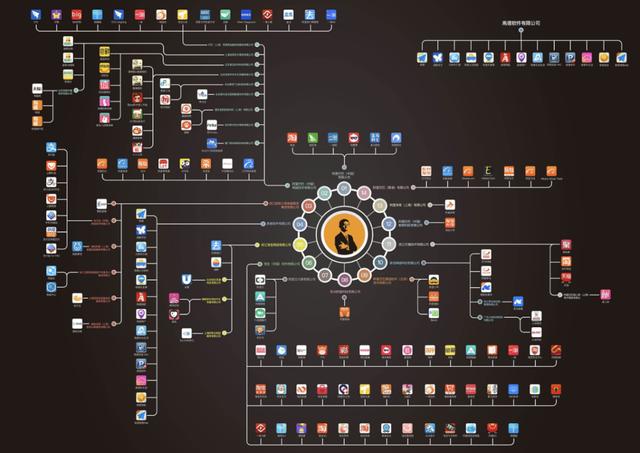 阿里「富可敌国」