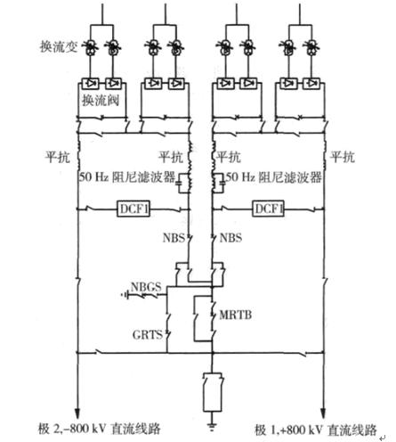 ±800kV奉賢換流站的結構與功能特點