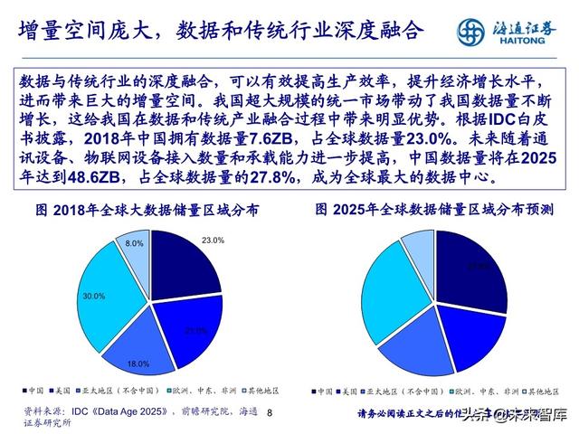 数据产业投资机会分析：中国数据资产的新时代