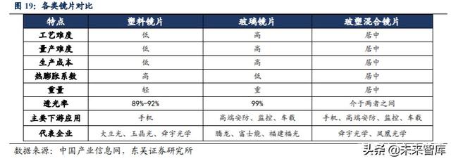 光学行业投资策略：技术创新+多领域需求扩展，景气度全面提升