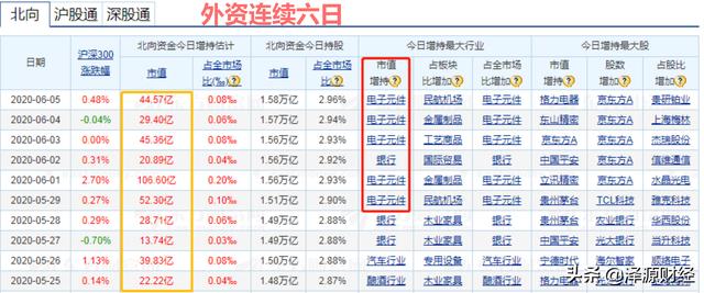 外围集体大涨，纳指创历史新高，沪指下周挑战