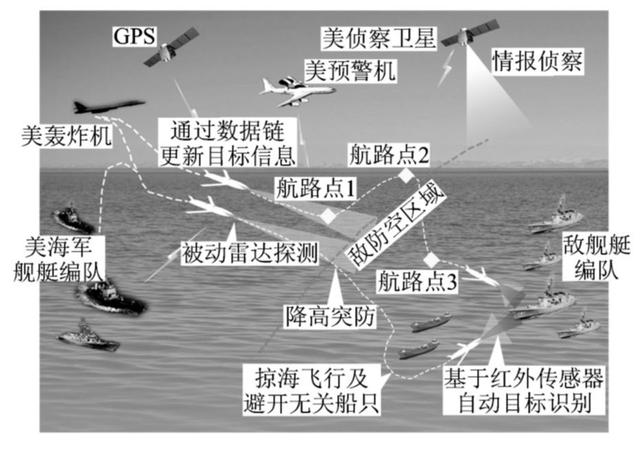 LRASM导弹的特点及应对措施