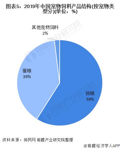 商机就在这（宠物行业的现状优缺点）