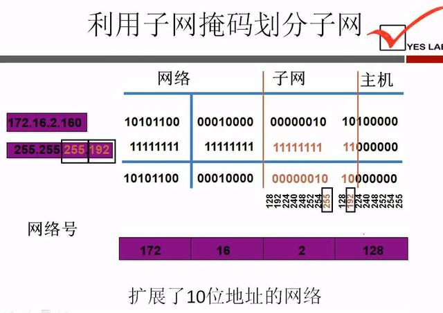 计算机子网掩码知识举例详解