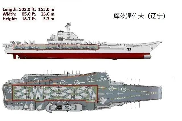 003型航母能搭载多少架舰载机:这2方面升级影响巨