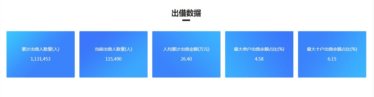 P2P平台微贷网暴雷！累计借贷3000亿！警方已立案！