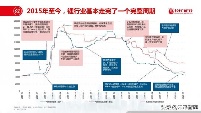 新材料行业深度报告：优选细分景气，重择龙头强者