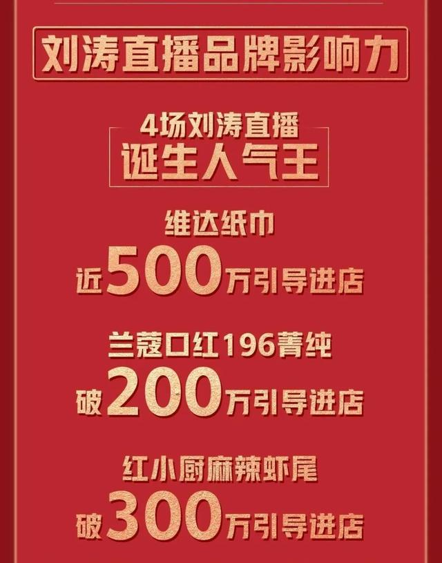 2.2亿，刘涛再创明星直播新纪录！“爆款”内幕