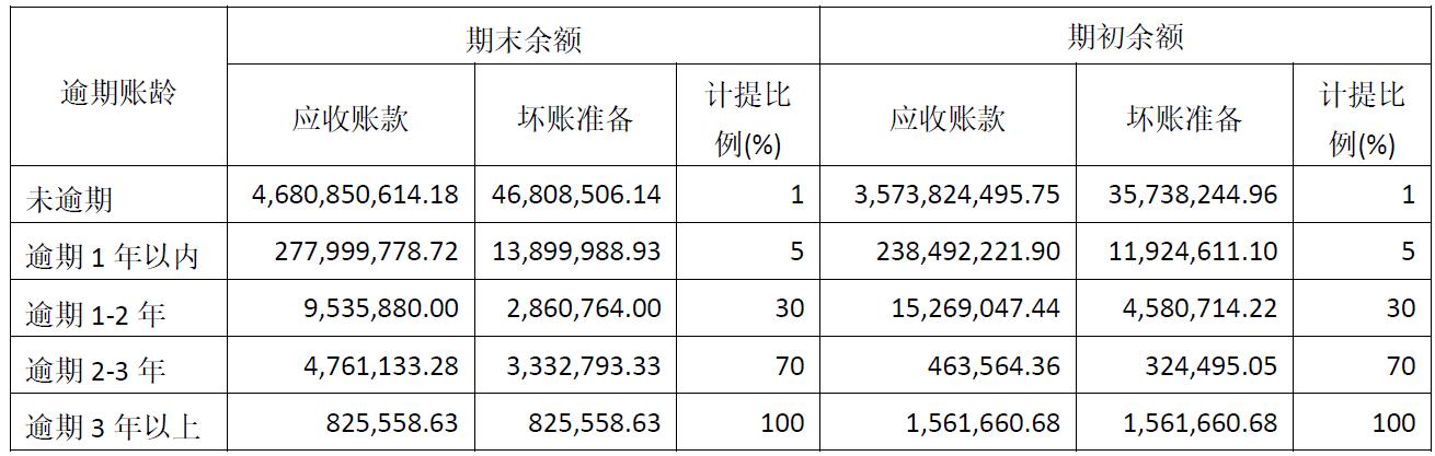 华东医药 VS 恒瑞医药（上篇）