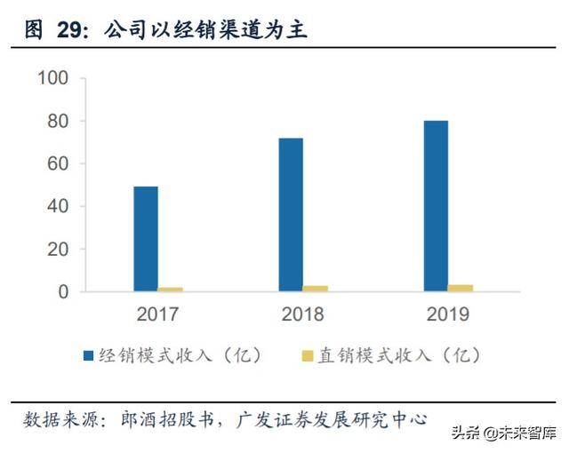 白酒行业研究与投资策略：茅台带动酱香热潮，赤水河畔百舸争流