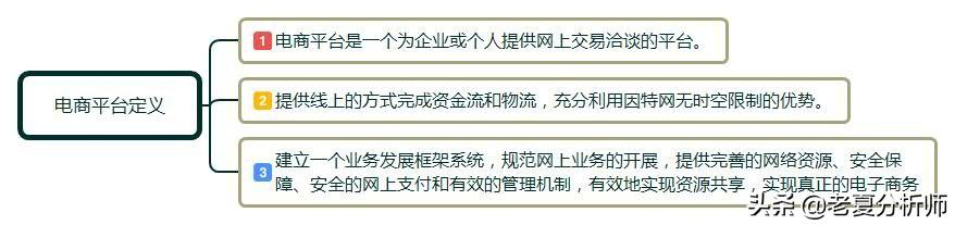 2019年电商平台有哪些新玩法？该怎么做?做什么模式更好?