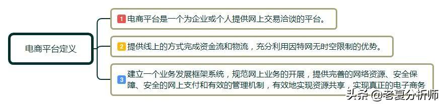 什么是平台电商，2019年平台电商有哪些新玩法该怎么做?做什么模式更好?