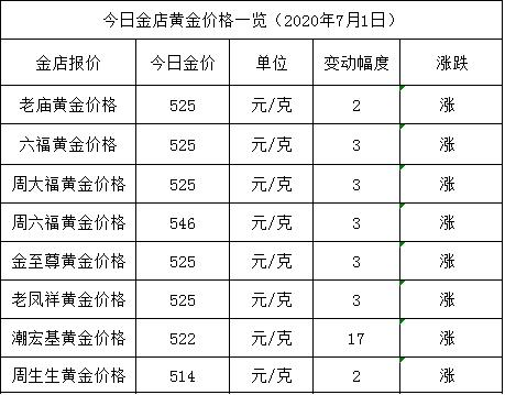 金店黄金价格今天多少一克(2020年7月1日)