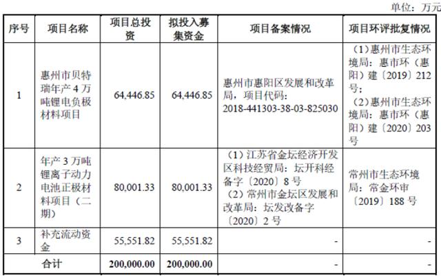 「打新分析」新三板精选层挂牌公司分析——贝特瑞公司