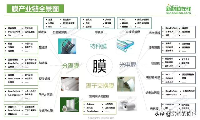 100大产业链全景图（高清大图）——满满的干货哦