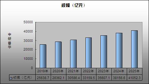 互联网行业市场规模增速分析及行业市场结构分析