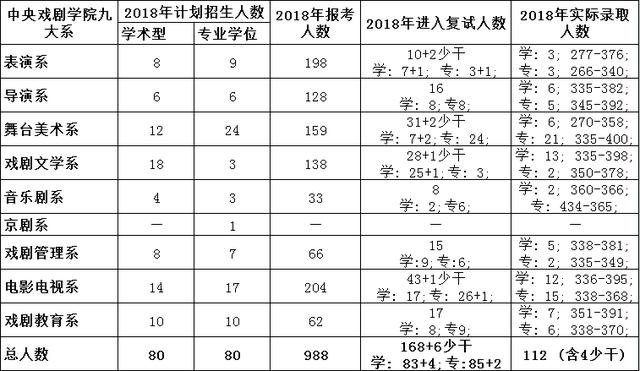 2021中央戏剧学院硕士研究生（学硕）考试科目、参考书目、分数线