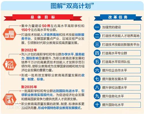 廣東14所優(yōu)秀專科入選“雙高計劃”