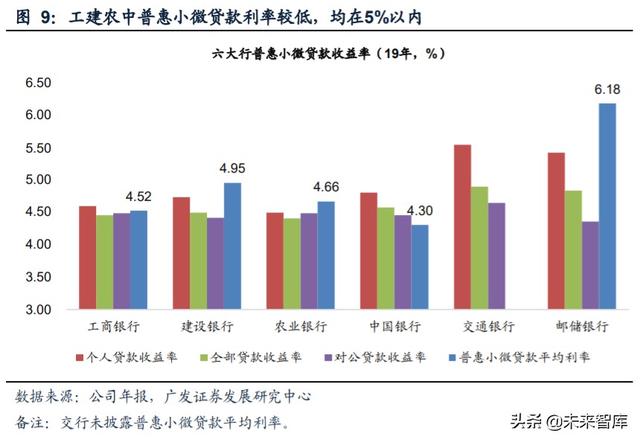 小微贷款行业深度解析：小微源起、历史与现状