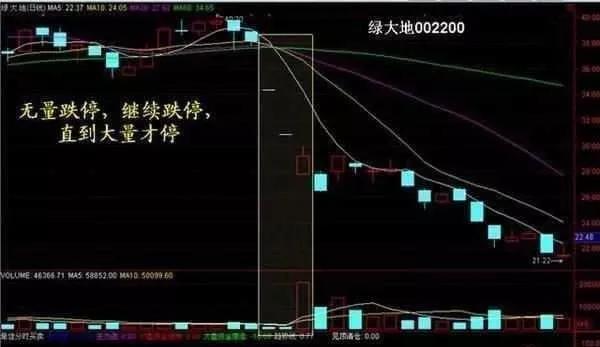 万万不能忽视成交量在股市里的作用，散户可以