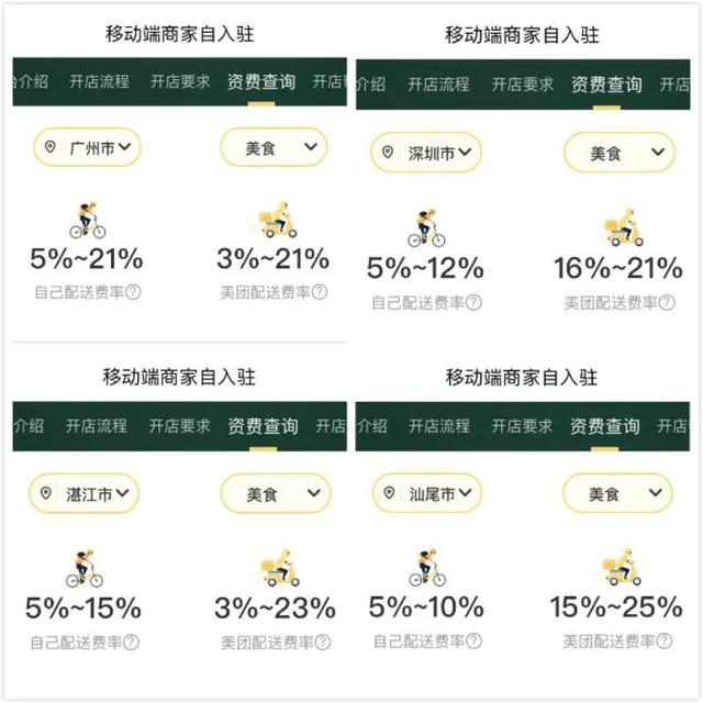 美团疫情期间抬高佣金！又遭餐饮协会致函 商家