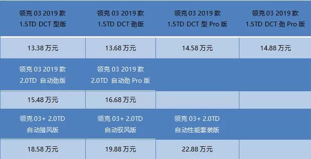 月均销量只能5000+？我好像发现了领克03增量的一个秘密