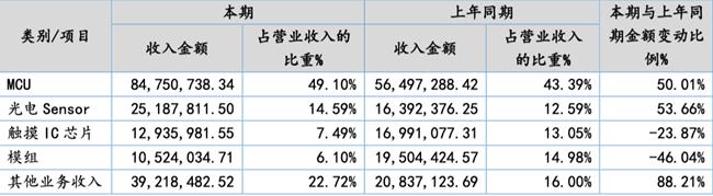 「新鼎资本研究」新三板优质企业之一百二十八——汇春科技