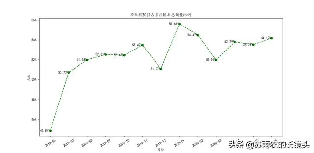 六月乘用车销量排行：特斯拉首次挺进轿车20强