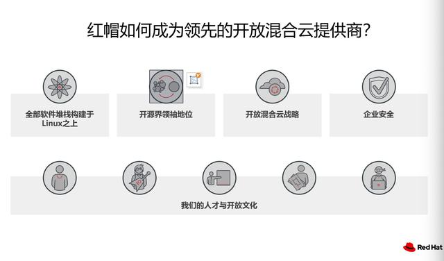 红帽加速开放混合云创新，助力企业成功迈向开源应用时代