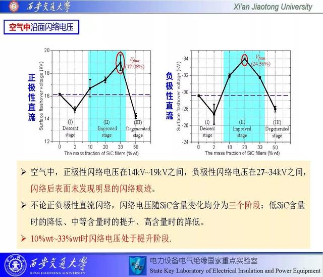 西安交通大学邓军波副教授：提高绝缘沿面耐电强度的新思路