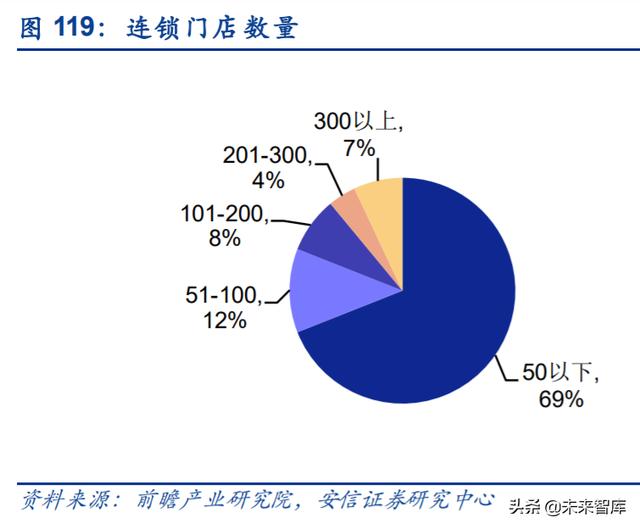 餐饮行业深度报告：剖析餐饮零售化全景，实现5万亿到15万亿跃升