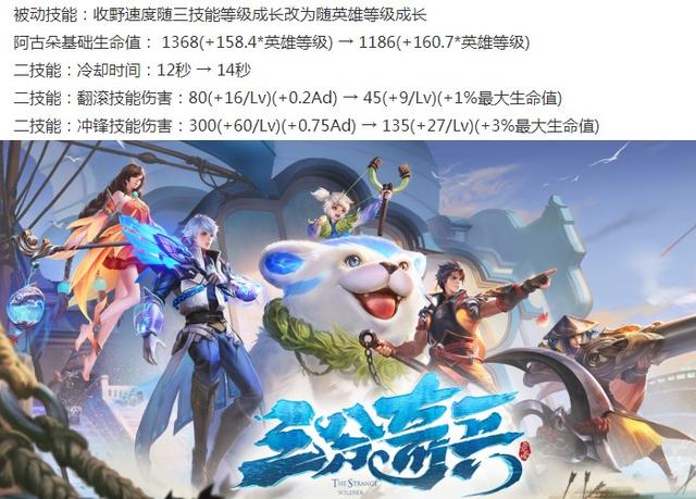 王者荣耀7.7更新：体验服五位英雄调解，李信神魔皮肤正式官宣