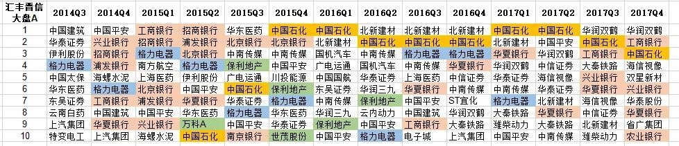 PB\u002FROE：基于不确定性定价的价值投资策略