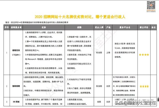 10个招聘网站优缺点分析