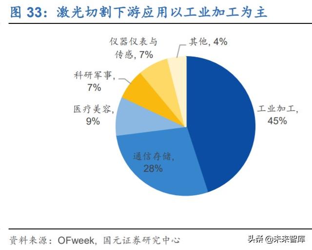 锐科激光深度解析：进军高功率市场，垂直整合战未来