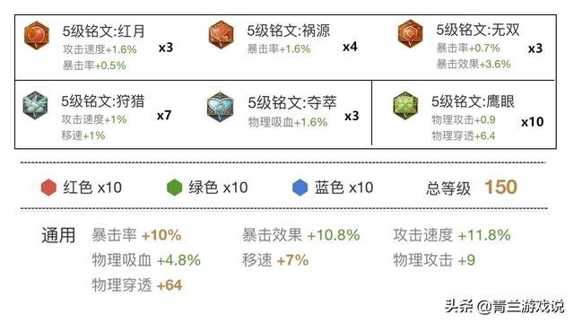 王者荣耀：李元芳实战技巧全解，通过技能机制讲解高输出玩法思路