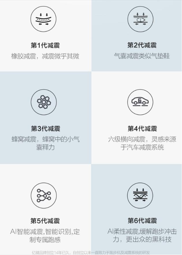 亿健携手华为新推精灵Pro跑步机，联动打造大健康生态链