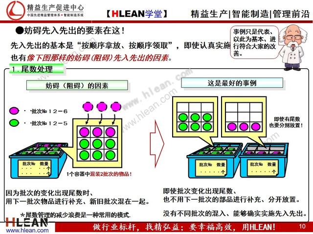 「精益学堂」先入先出漫画册