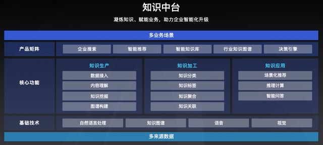 百度CTO王海峰发布智能云全新架构，助推产业智