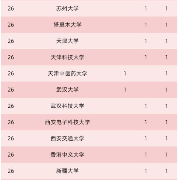 重磅 国务院、科技部联合发布了一项重磅奖项，