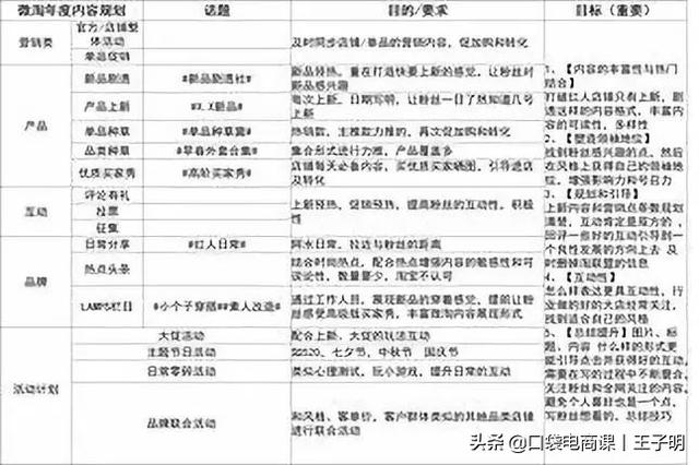 淘宝店铺如何免费引流？3个技巧，让你不再为免费流量痛苦、发愁