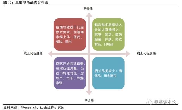电商直播行业头部“出圈”马太效应显现，跨界主播入局构建新格局