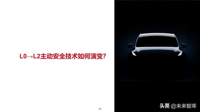 智能汽车专题报告：制动系统，电动智能催化，国产曙光已现