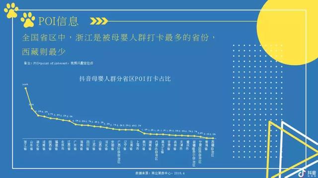 2019抖音母婴类目带货数据分析